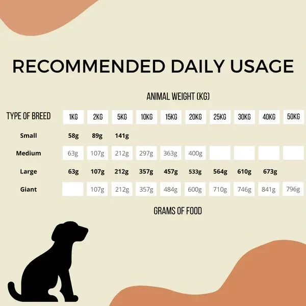 ALPHA SPIRIT- COMPLETE DOG FOOD FOR PUPPIES - SEMI MOIST (1.5kg)