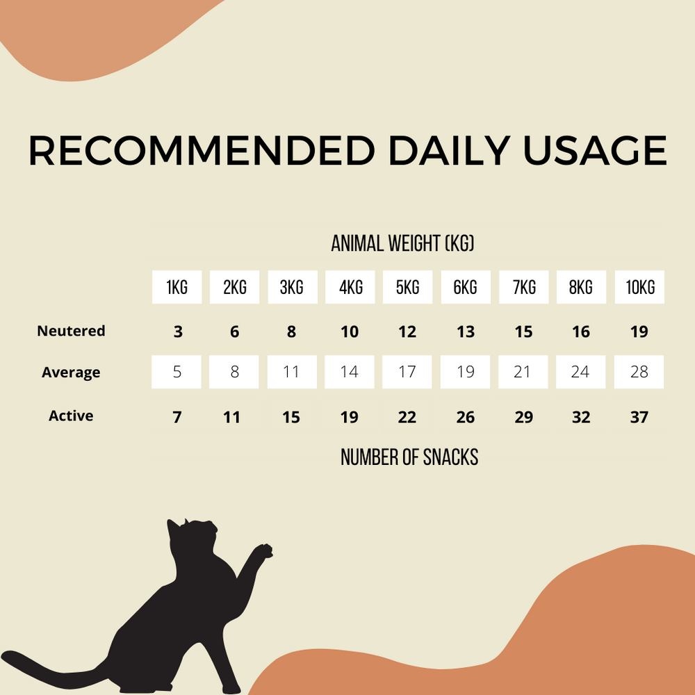 Alpha Spirit- TURKEY MOUSSE- Complete Cat Food (85gr)